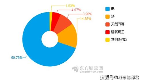 生物質(zhì)能上市企業(yè)中報(bào)表現(xiàn)分析 龍頭競(jìng)爭(zhēng)激烈，環(huán)保咨詢服務(wù)成新亮點(diǎn)