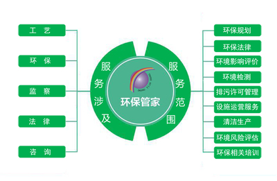 強(qiáng)化環(huán)保管家服務(wù)，賦能企業(yè)綠色轉(zhuǎn)型升級